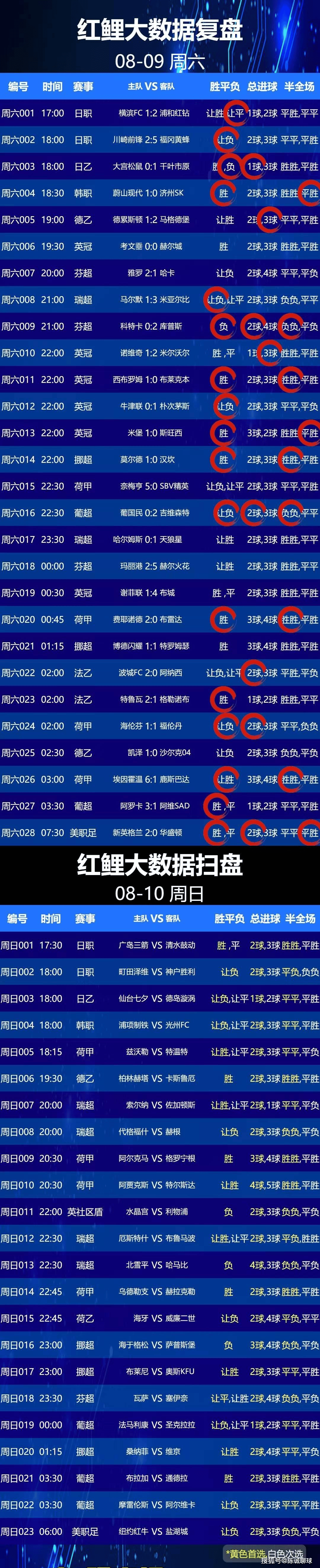 【今日足球推荐】8月10日竞彩足球预测,英超、法甲、意甲、德甲、西甲分析