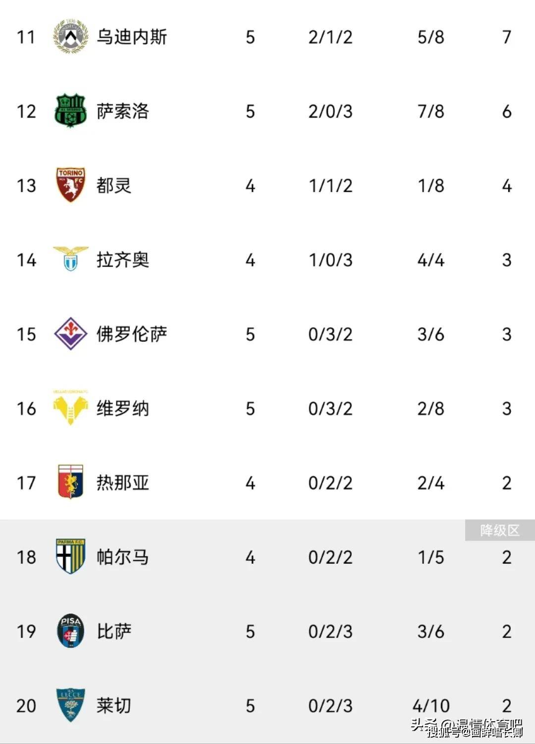 随着萨索洛3-1,罗马2-0,米兰2-1那不勒斯,意甲最新积分榜出炉